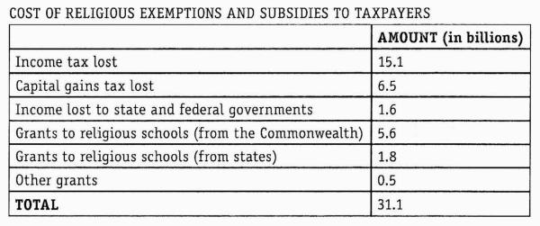 religious exemptions